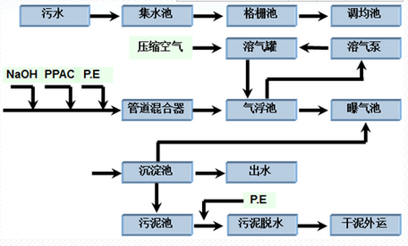 深圳市長隆科技有限公司