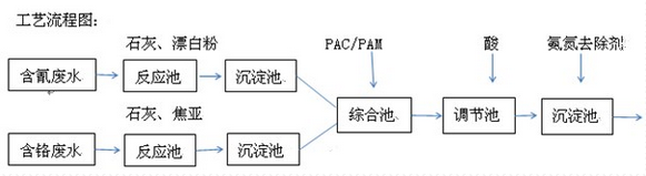 深圳市長隆科技有限公司
