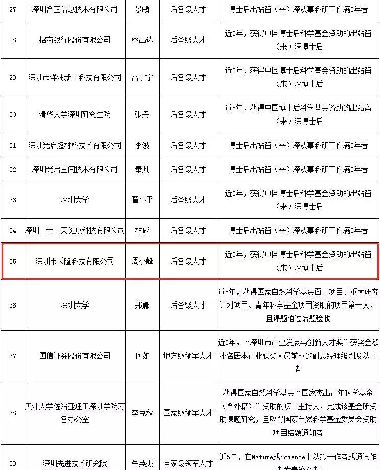 深圳市長隆科技有限公司