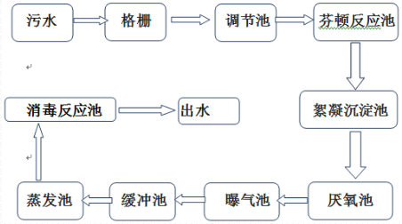 深圳市長(zhǎng)隆科技有限公司