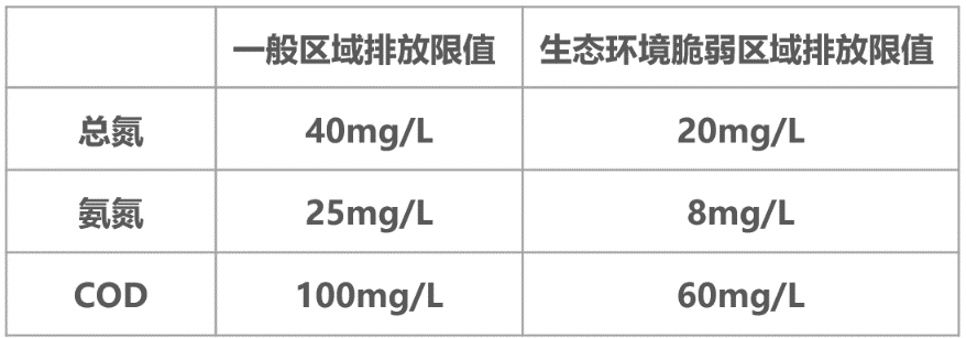 GB16889-2008規(guī)定了生活垃圾填埋場污染排放標(biāo)準(zhǔn)